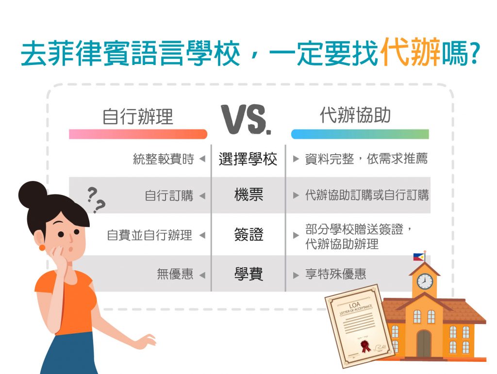 菲律賓找代辦差異