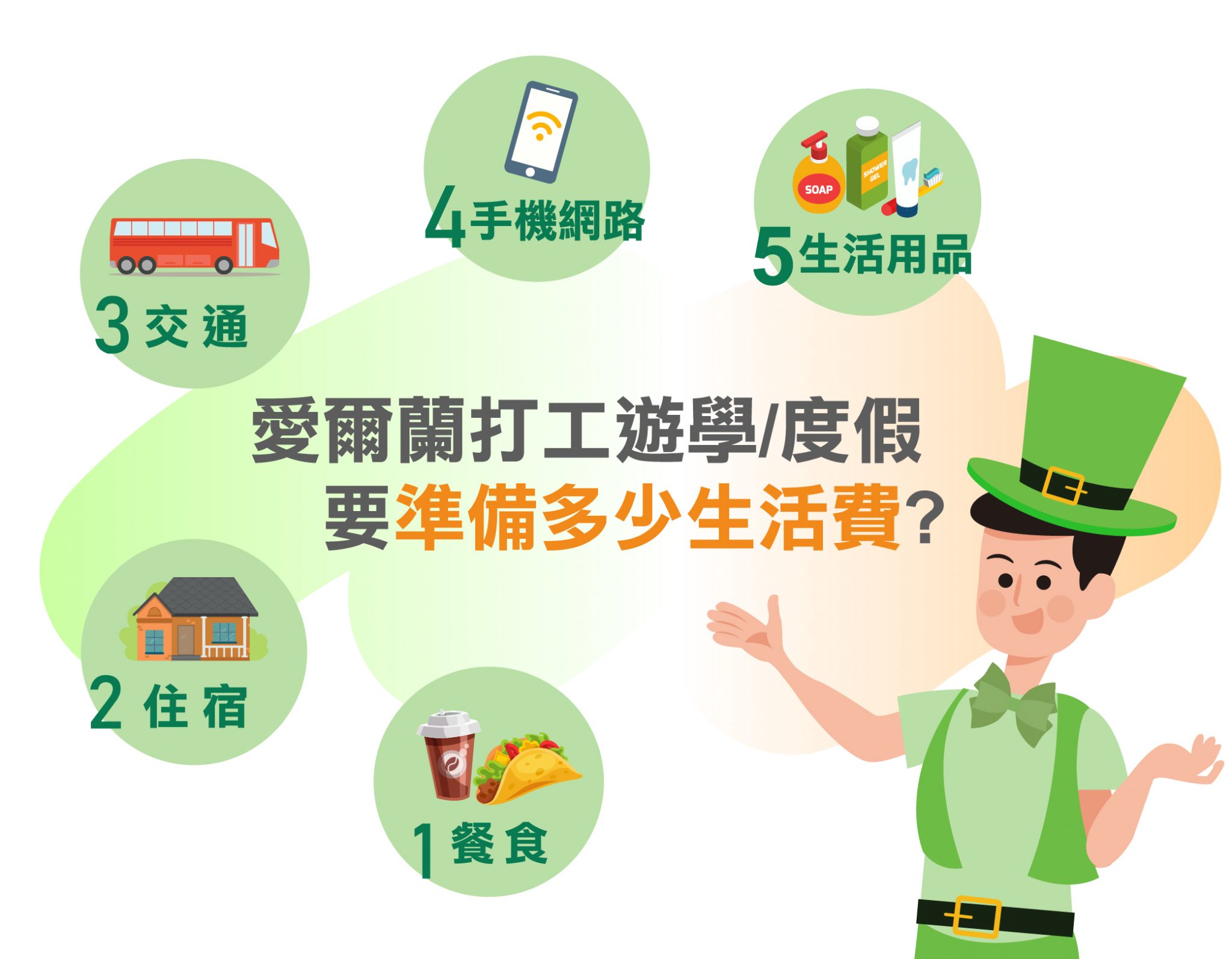 愛爾蘭遊學】語言學校/住宿/生活2026費用大公開！