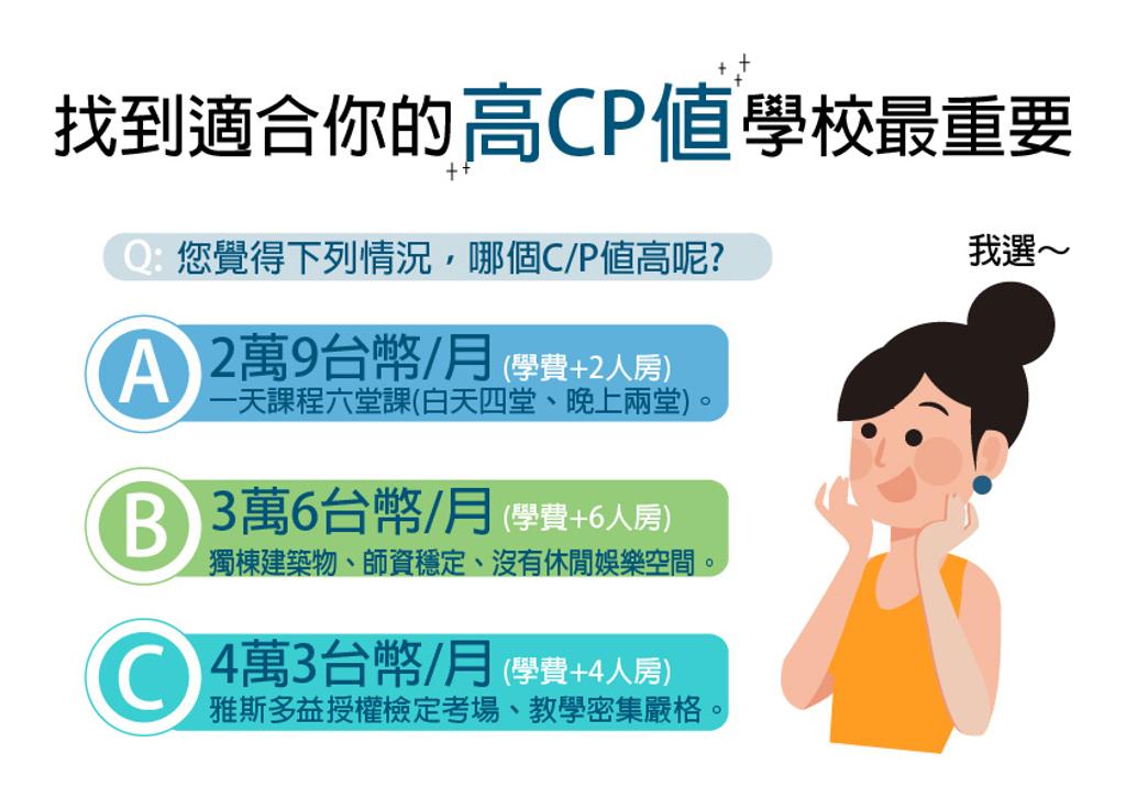 菲律賓遊學挑選C/P值高的學校
